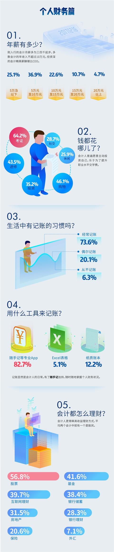 2017會計人調查報告