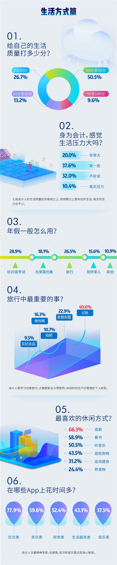 2017會計人調查報告