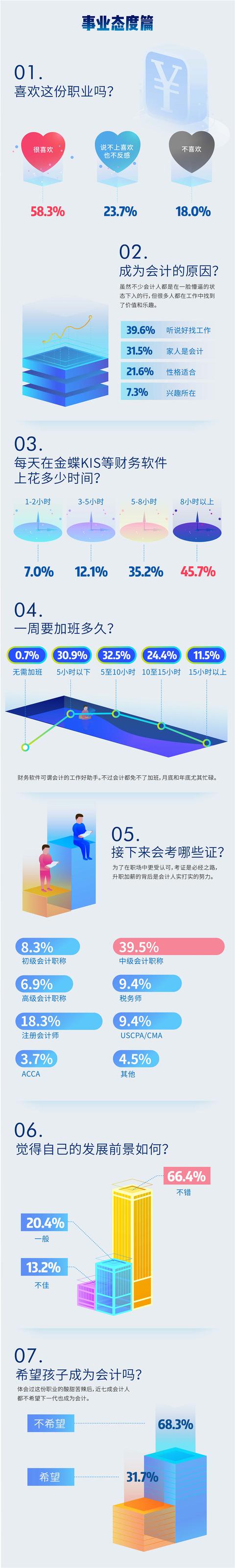 2017會計人調查報告