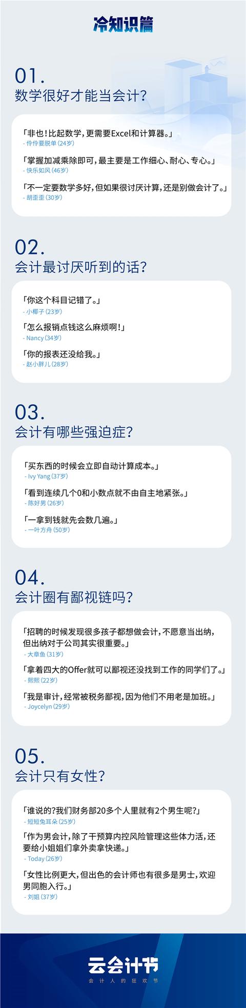 2017會計人調查報告