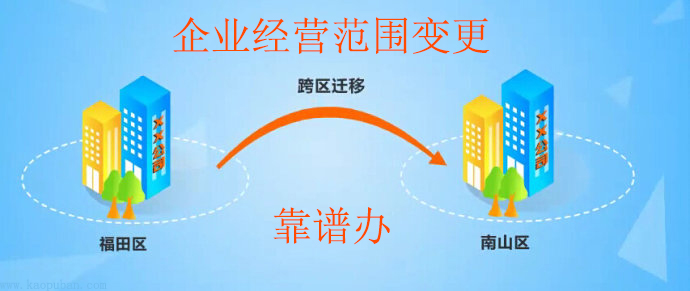 企業(yè)注冊(cè)地址變更