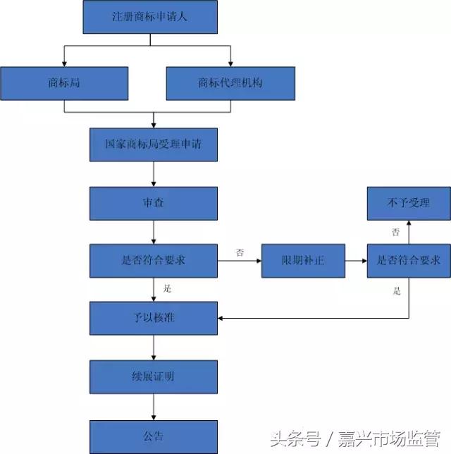 企業，您的商標即將到期，商標續展需及時！