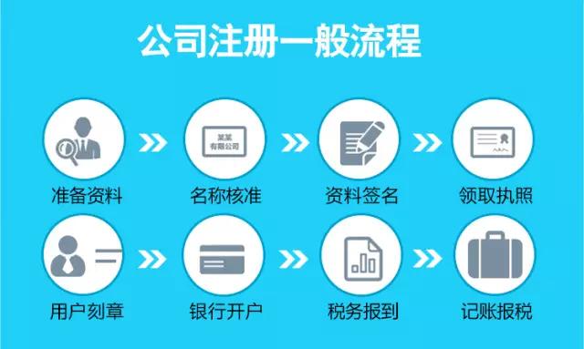 注冊上海公司流程