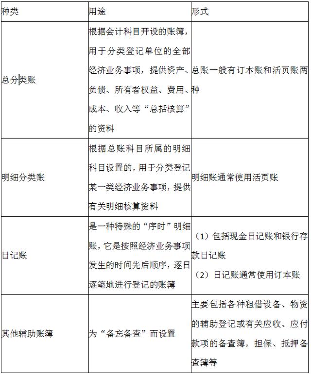 2018初會考試《經濟法基礎》知識點：會計憑證和會計賬簿