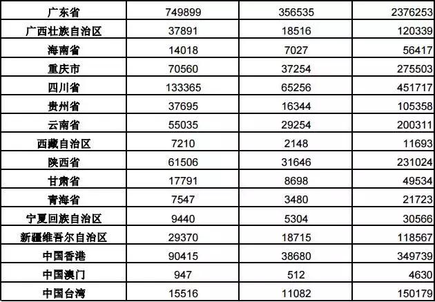 商標注冊后為何要申請外觀專利？附全國三季度商標申請量
