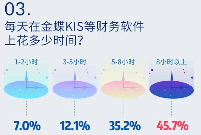 2017會(huì)計(jì)人調(diào)查報(bào)告出爐 三成會(huì)計(jì)用年假來(lái)考證