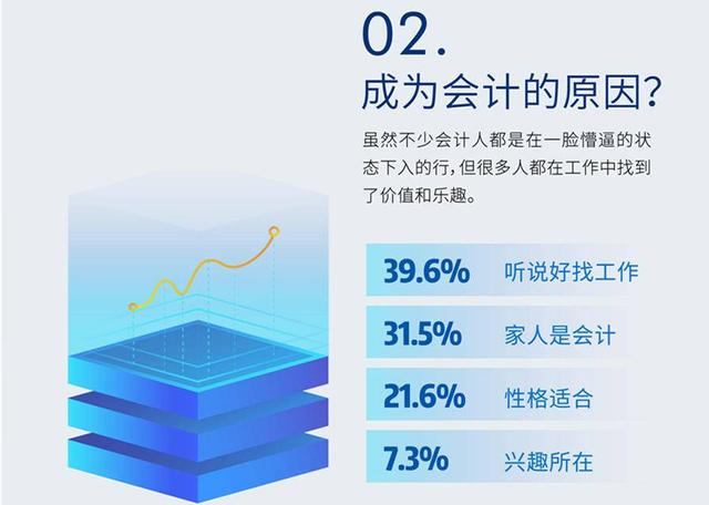 2017會(huì)計(jì)人調(diào)查報(bào)告出爐 三成會(huì)計(jì)用年假來(lái)考證