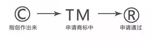 R商標(biāo)和TM商標(biāo)的區(qū)別你真的清楚了嗎？