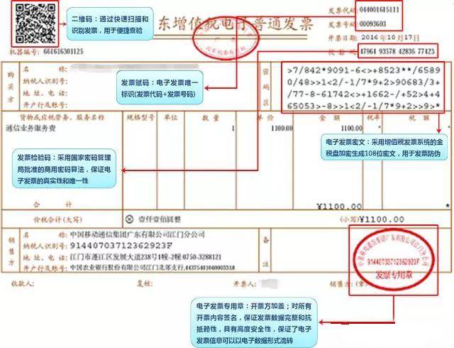 電子發(fā)票