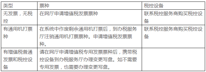 小規模好還是一般納稅人好??？