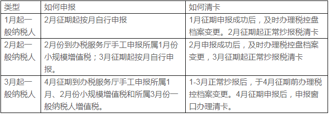 小規模好還是一般納稅人好??？