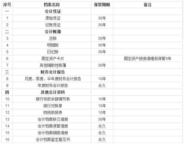 會計年底扎帳，別拿憑證、賬簿這些當小事
