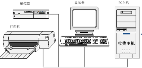 稅控設備