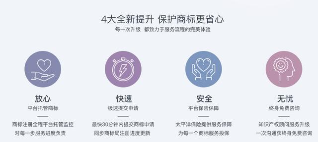 必然知識產權解讀：南昌商標注冊的時候該注意哪些事項？