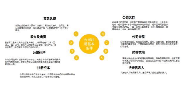 「2017創業干貨集錦 第1期」公司注冊、變更、注銷知識最詳細指南