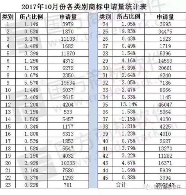 辰聯總結商標七大特性