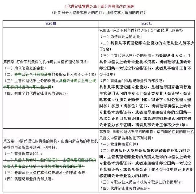 趕緊告訴其他會(huì)計(jì)！以后再也不用貼發(fā)票、打印會(huì)計(jì)賬簿憑證了！