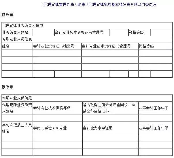 趕緊告訴其他會(huì)計(jì)！以后再也不用貼發(fā)票、打印會(huì)計(jì)賬簿憑證了！