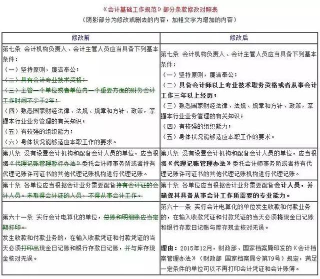 趕緊告訴其他會(huì)計(jì)！以后再也不用貼發(fā)票、打印會(huì)計(jì)賬簿憑證了！