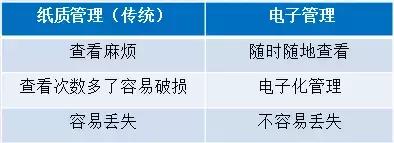 趕緊告訴其他會(huì)計(jì)！以后再也不用貼發(fā)票、打印會(huì)計(jì)賬簿憑證了！