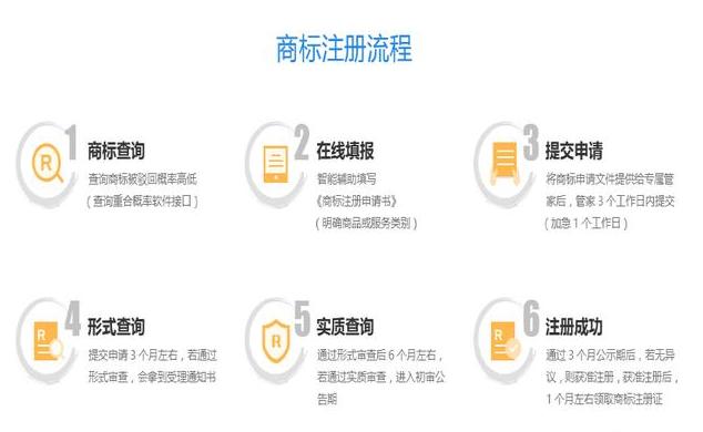 企業(yè)或者個體戶注冊商標有什么好處？為何商標不能100%注冊成功？