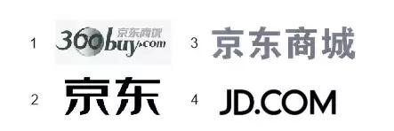 商標用得好，年年都賺錢