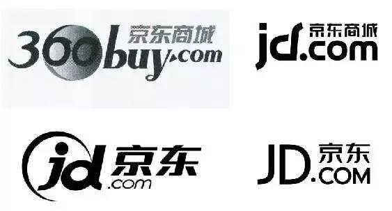 商標用得好，年年都賺錢