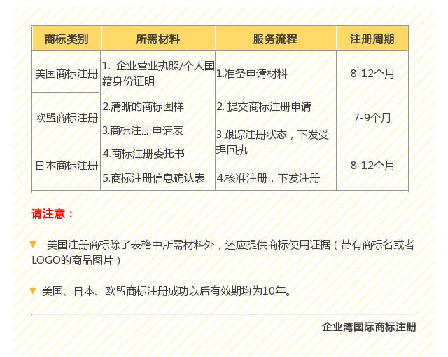 企業灣12月商標新品來襲，產品升級多選擇！