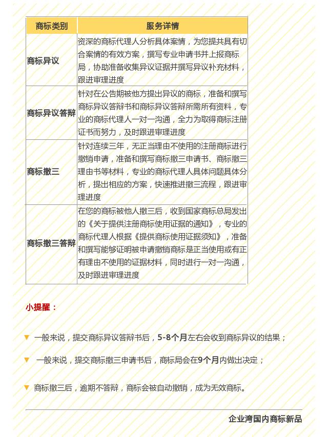 企業灣12月商標新品來襲，產品升級多選擇！