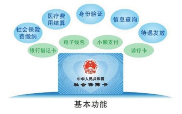 社保卡的功能