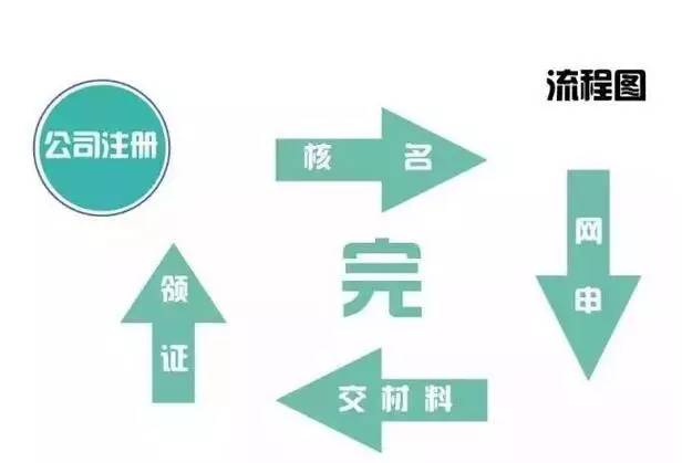 注銷一個公司要多少錢？注銷一個公司的流程是怎樣的？