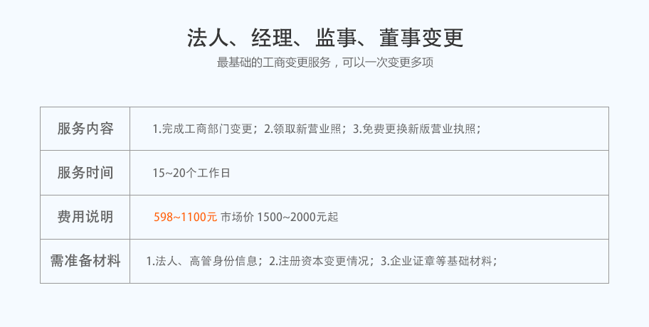 法人，監視，股東變更