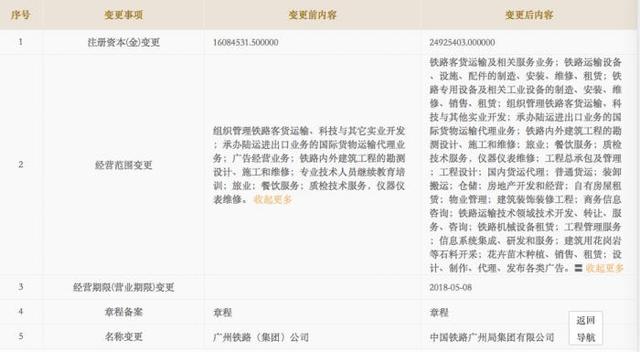 鐵路局也要多元發展！4家率先變更工商登記，經營范圍亮瞎了……