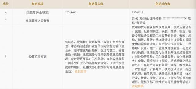 鐵路局也要多元發展！4家率先變更工商登記，經營范圍亮瞎了……