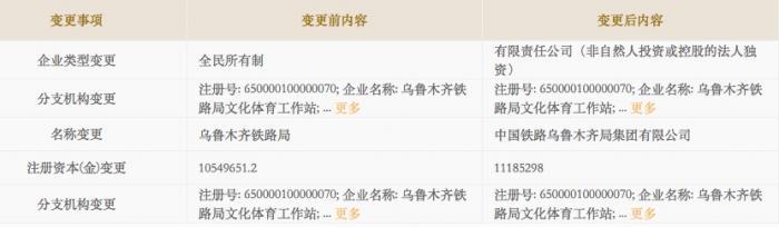 鐵路局也要多元發展！4家率先變更工商登記，經營范圍亮瞎了……