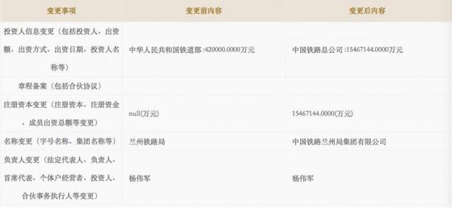 鐵路局也要多元發展！4家率先變更工商登記，經營范圍亮瞎了……