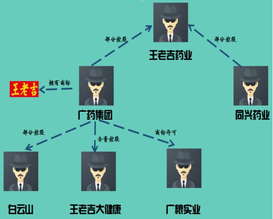 王老吉商標(biāo)轉(zhuǎn)讓糾紛企業(yè).jpg