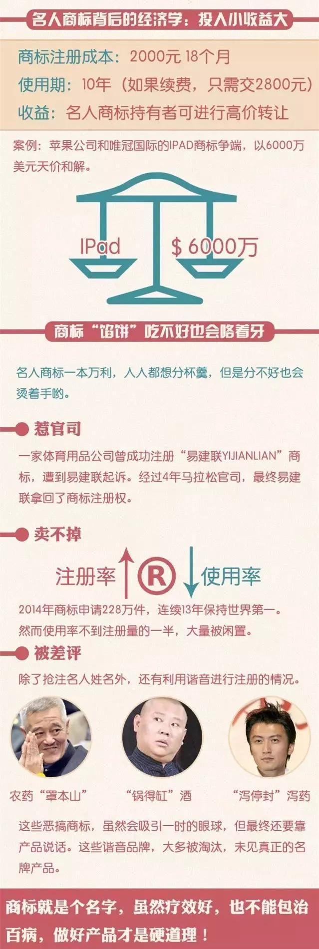 大家好，給大家介紹一下，這些都不是我注冊的“鹿晗”商標！