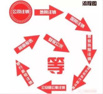 注銷上海公司 
