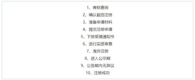 為什么那么多公司都開始注冊海外商標，進來你就知道了