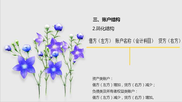 會計賬戶的結(jié)構(gòu)是什么樣的？有多少人懂得呢？