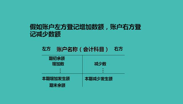 會計賬戶的結(jié)構(gòu)是什么樣的？有多少人懂得呢？