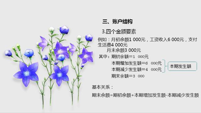 會計賬戶的結(jié)構(gòu)是什么樣的？有多少人懂得呢？