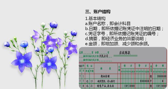 會計賬戶的結(jié)構(gòu)是什么樣的？有多少人懂得呢？