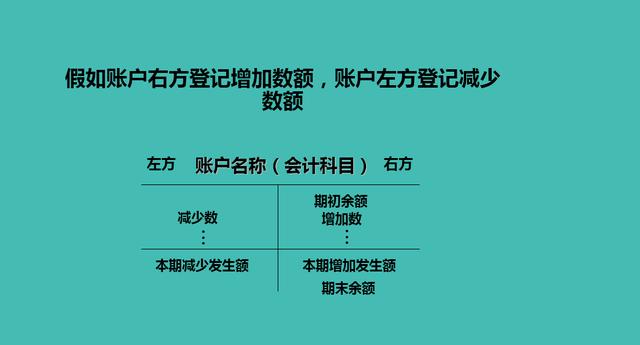會計賬戶的結(jié)構(gòu)是什么樣的？有多少人懂得呢？