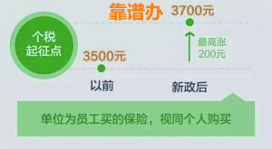 優(yōu)稅保險(xiǎn)能剩下多少個(gè)人所得稅