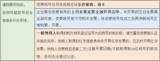 變更納稅人識(shí)別號(hào)流程又簡(jiǎn)化了!
