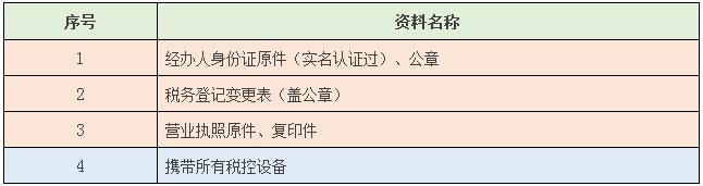 變更納稅人識(shí)別號(hào)流程又簡(jiǎn)化了!