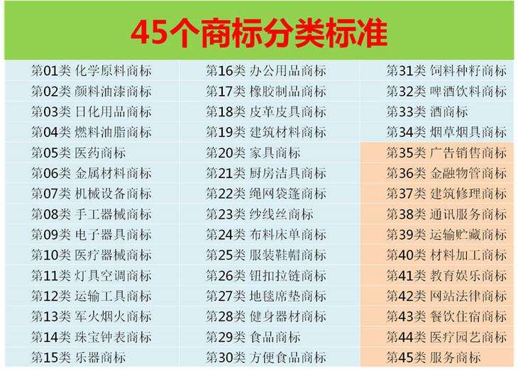 商標分類