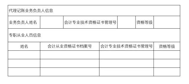會計從業資格條款修改, 財務無紙化時代來了